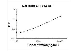 Platelet Factor 4 (PF4) ELISA Kit