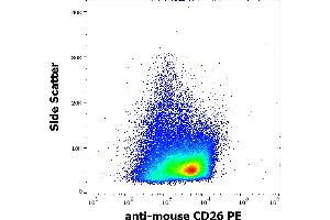 Flow cytometry surface staining pattern of murine splenocyte suspension stained using anti-mouse CD26 (H194-112) PE antibody (concentration in sample 15 μg/mL). (DPP4 antibody  (PE))