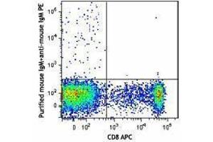 Flow Cytometry (FACS) image for anti-beta-1,3-Glucuronyltransferase 1 (Glucuronosyltransferase P) (B3GAT1) antibody (ABIN2664777) (CD57 antibody)