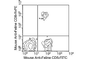 Flow Cytometry (FACS) image for anti-CD8 (CD8) antibody (PE) (ABIN371321) (CD8 antibody  (PE))