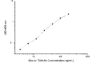 Typical standard curve (Thyroid Stimulating Antibody ELISA Kit)