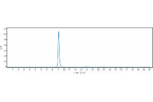 The purity of Anti-LEPR / CD295 Reference Antibody (mibavademab) is 98. (Recombinant LEPR (Mibavademab Biosimilar) antibody)