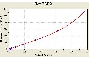 Diagramm of the ELISA kit to detect Rat PAR2with the optical density on the x-axis and the concentration on the y-axis. (F2RL1 ELISA Kit)