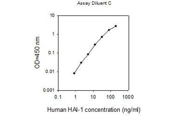 SPINT1 ELISA Kit