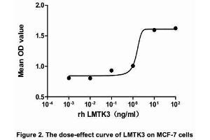 The dose-effect curve of LMTK3 was shown in Figure 2.