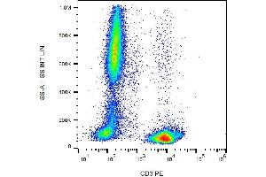 Surface staining of CD3 in human peripheral blood with anti-CD3 (MEM-57) PE. (CD3 antibody  (PE))