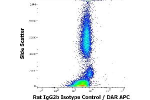 Flow cytometry surface nonspecific staining pattern of human peripheral whole blood stained using rat IgG2b Isotype control (RTG2B1-2) purified antibody (low endotoxin, concentration in sample 8 μg/mL). (Rat IgG2b Isotype Control)