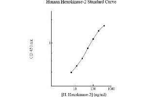 Image no. 1 for Hexokinase 2 (HK2) ELISA Kit (ABIN5564576) (Hexokinase 2 ELISA Kit)