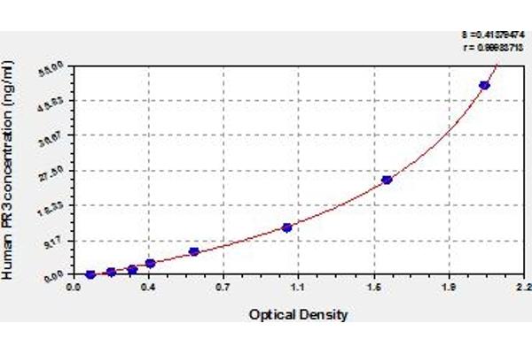 CYR61 ELISA Kit