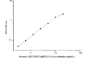 ADAM Metallopeptidase with Thrombospondin Type 1 Motif, 13 (ADAMTS13) ELISA Kit