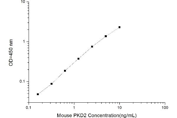 PKD2 ELISA Kit