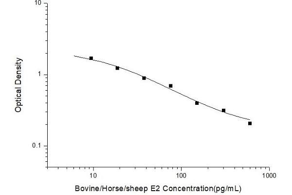 Estradiol ELISA Kit