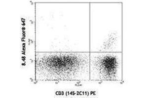 Flow Cytometry (FACS) image for anti-TCR V beta 10 antibody (Alexa Fluor 647) (ABIN2658016) (TCR V beta 10 antibody  (Alexa Fluor 647))