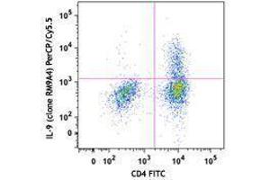 Flow Cytometry (FACS) image for anti-Interleukin 9 (IL9) antibody (PerCP-Cy5.5) (ABIN2660211) (IL-9 antibody  (PerCP-Cy5.5))
