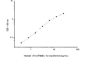 Typical standard curve (TNNI3 ELISA Kit)