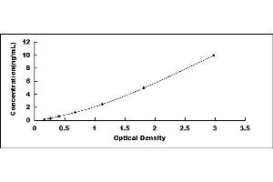 Typical standard curve (XDH ELISA Kit)