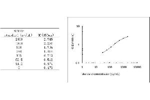 ELISA image for Tumor Necrosis Factor alpha (TNF alpha) ELISA Kit (ABIN456702)