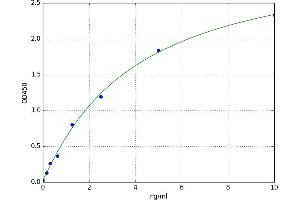 A typical standard curve (LAIR1 ELISA Kit)
