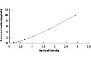 CYP11B1 ELISA Kit