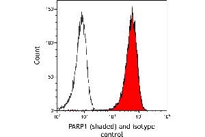 Flow Cytometry (FACS) image for anti-Poly (ADP-Ribose) Polymerase 1 (PARP1) (AA 750-800) antibody (ABIN7449457)