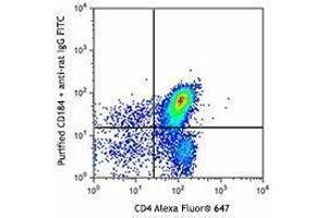 Flow Cytometry (FACS) image for anti-Chemokine (C-X-C Motif) Receptor 4 (CXCR4) antibody (ABIN2664316) (CXCR4 antibody)