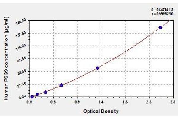 PSG9 ELISA Kit