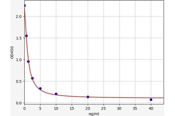 PLEKHO1 ELISA Kit