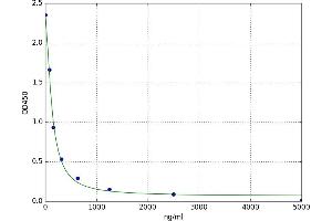Arachidonic Acid (AA) ELISA Kit