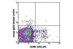 Flow Cytometry (FACS) image for anti-NK-1.1 antibody (ABIN2665294) (NK-1.1/CD161c antibody)