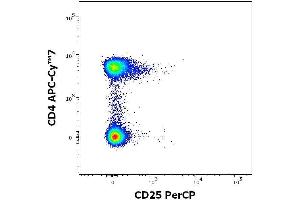 Flow cytometry surface staining pattern of human peripheral whole blood stained using anti-human CD25 (MEM-181) PerCP antibody (concentration in sample 0.