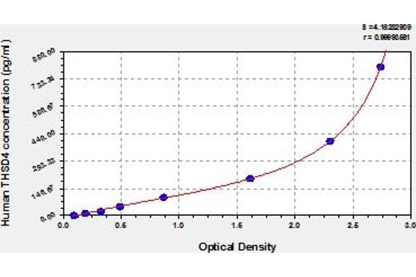 Thrombospondin, Type I, Domain Containing 4 (THSD4) ELISA Kit