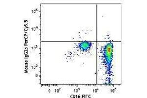Flow Cytometry (FACS) image for anti-Chemokine (C-C Motif) Receptor 3 (CCR3) antibody (PerCP-Cy5.5) (ABIN2660014) (CCR3 antibody  (PerCP-Cy5.5))