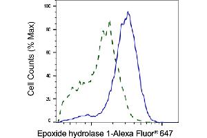 Validation of Epoxide hydrolase 1 knockdown using flow cytometry. (EPHX1 antibody)
