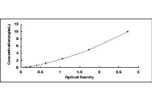 Typical standard curve (Annexin A3 ELISA Kit)