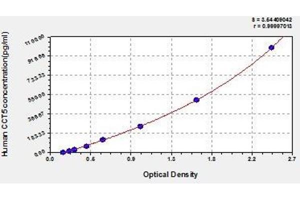 CCT5 ELISA Kit