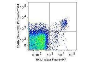 Flow Cytometry (FACS) image for anti-Integrin alpha 2 (ITGA2) antibody (PE/Dazzle™ 594) (ABIN2659736) (ITGA2 antibody  (PE/Dazzle™ 594))