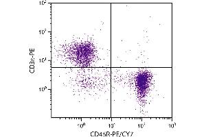 Flow Cytometry (FACS) image for anti-Protein tyrosine Phosphatase, Receptor Type, C (PTPRC) antibody (PE-Cy7) (ABIN376641)