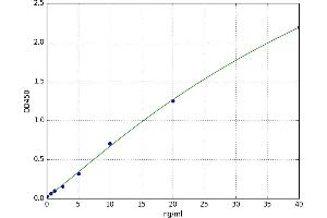 Golgi Membrane Protein 1 (GOLM1) ELISA Kit