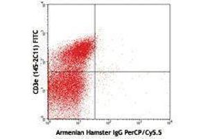 Flow Cytometry (FACS) image for anti-T-Cell Receptor gamma/delta (TCR gamma/delta) antibody (PerCP-Cy5.5) (ABIN2660234) (TCR gamma/delta antibody  (PerCP-Cy5.5))