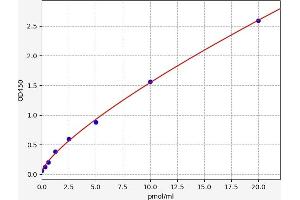 FGG ELISA Kit