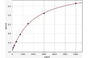 MASP1 ELISA Kit