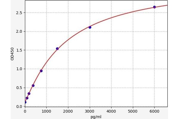 MASP1 ELISA Kit