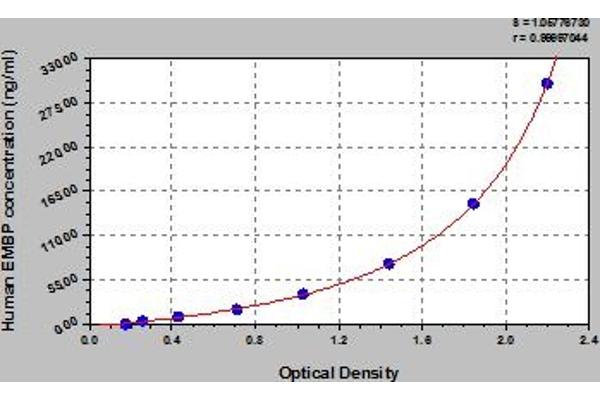 PRG2 ELISA Kit