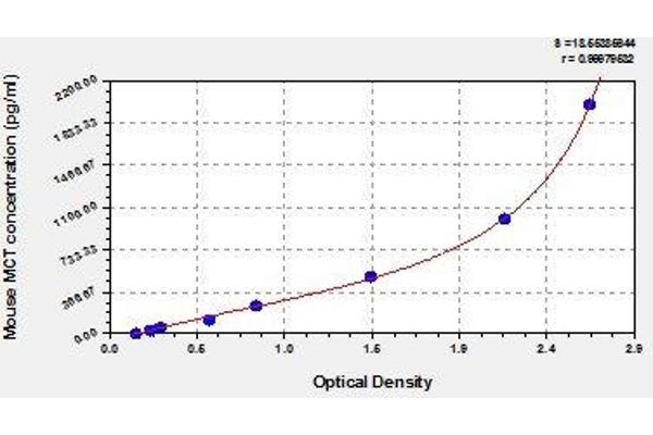 Mast Cell Tryptase ELISA Kit