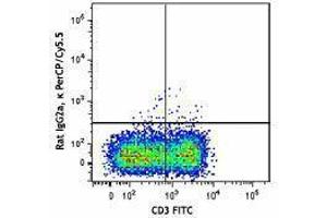 Flow Cytometry (FACS) image for anti-Paired Box 5 (PAX5) antibody (PerCP-Cy5.5) (ABIN2660223) (PAX5 antibody  (PerCP-Cy5.5))