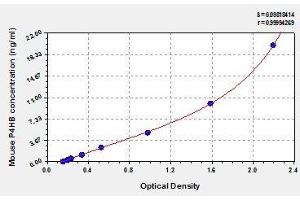 Typical standard curve (P4HB ELISA Kit)