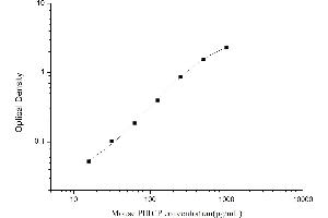 Typical standard curve (PIIICP ELISA Kit)