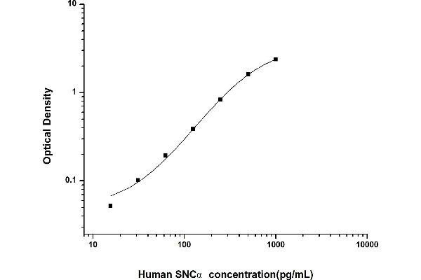 SNCA ELISA Kit