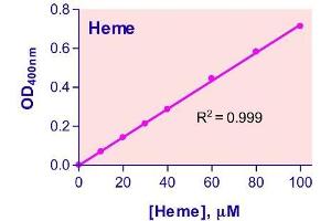 Biochemical Assay (BCA) image for Heme Assay Kit (ABIN1000266)