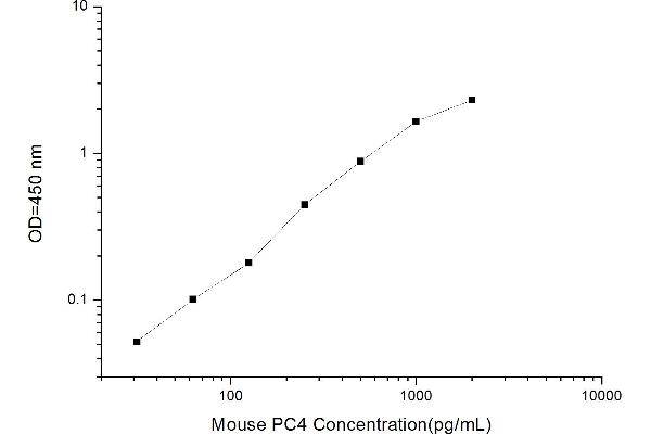 SUB1 ELISA Kit